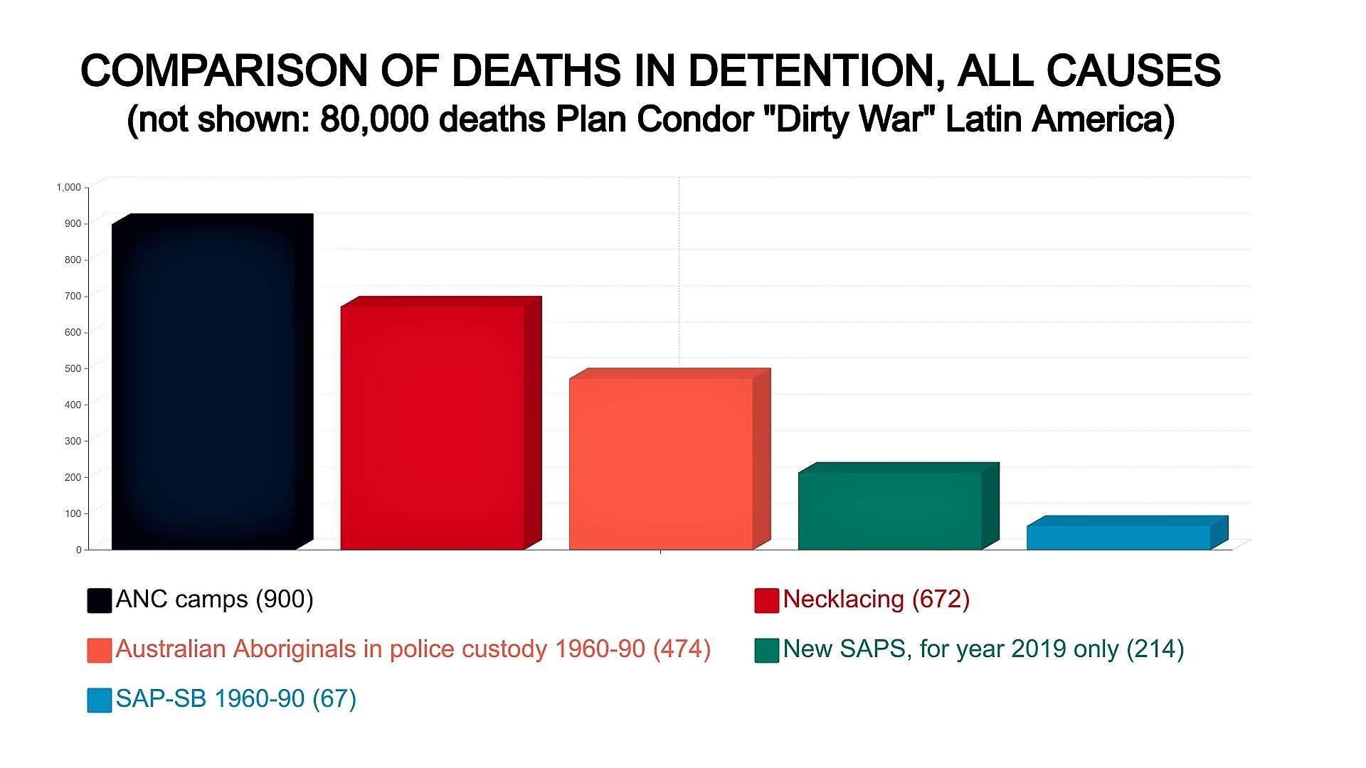 Nongqai Table comparing deaths in SAP-SB detention form all causes