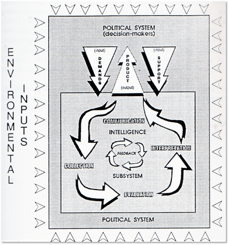Nongqai series Men Speak WPS2 intelligence cycle diagram